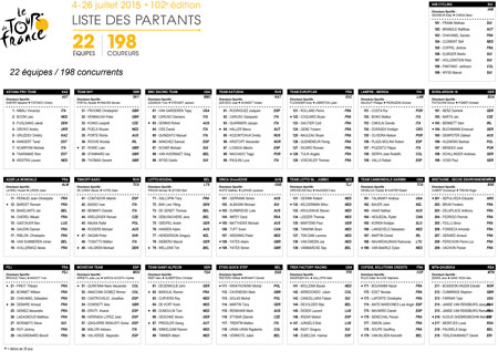 Liste des partants du Tour de France 2015