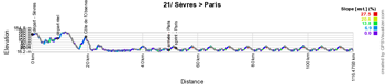 The stage profile of the twenty-first stage of the Tour de France 2015