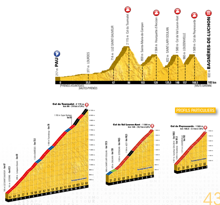 The profile of the 8th stage