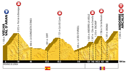 The profile of the 9th stage