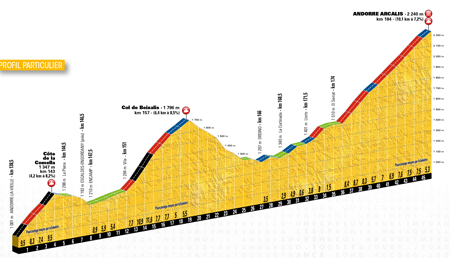 The profile of the 9th stage