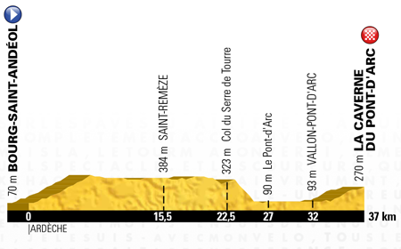 The profile of the 13th stage