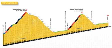 Het profiel van de Grand Colombier