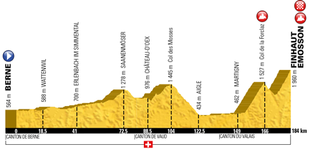 The profile of the 17th stage