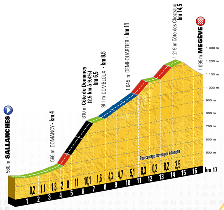 The profile of the 18th stage