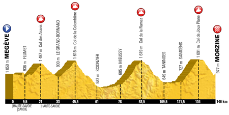 The profile of the 20th stage