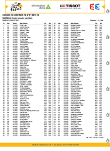 L'ordre et les horaires de départ du contre-la-montre du Tour de France 2017 à Marseille