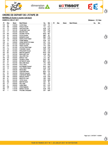 L'ordre et les horaires de dpart du contre-la-montre du Tour de France 2017  Marseille