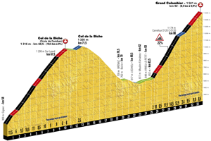 The profile of the 9th stage of the Tour de France 2017 - Col de la Biche & Grand Colombier