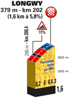 Aankomst van de Tour in Longwy