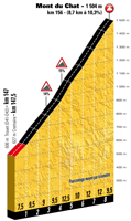 The profile of the 9th stage of the Tour de France 2017 - Mont du Chat