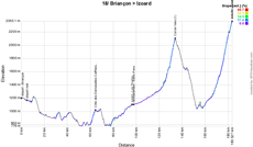 The profile of the eighteenth stage of the Tour de France 2017