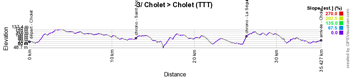 The profile of the third stage of the Tour de France 2018