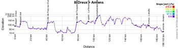 Le profil de la huitième étape du Tour de France 2018