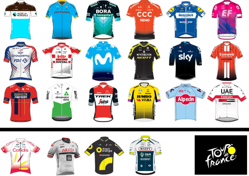 The selected teams for participation in the Tour de France 2019