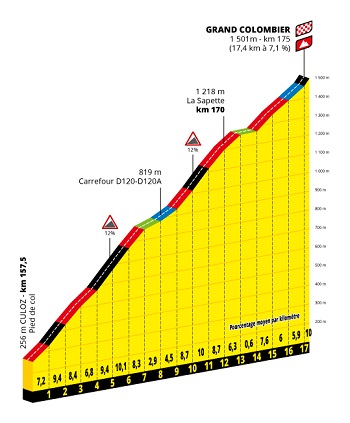 Profil Grand Colombier