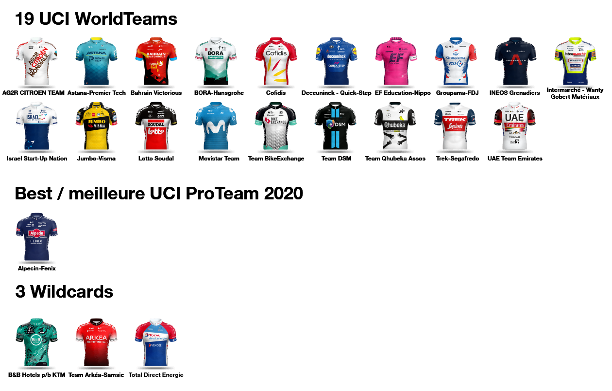 Les équipes du Tour de France 2021
