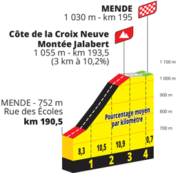 Côte de la Croix Neuve - Montée Jalabert de la 14e étape du Tour de France 2022