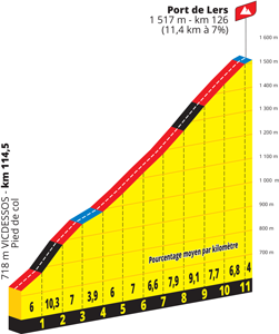 Port de Lers in de 16de etappe van de Tour de France 2022
