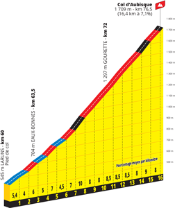 Col d'Aubisque in de 18de etappe van de Tour de France 2022