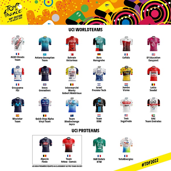 The teams of the Tour de France 2022