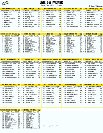 De deelnemerslijst van de Tour de France 2022