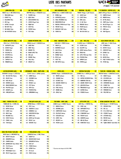 Participants list Tour de France 2023