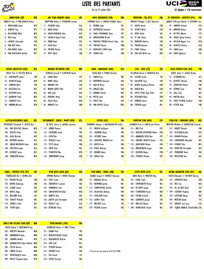 Liste des partants du Tour de France 2023