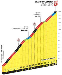 The profile of the Grand Colombier
