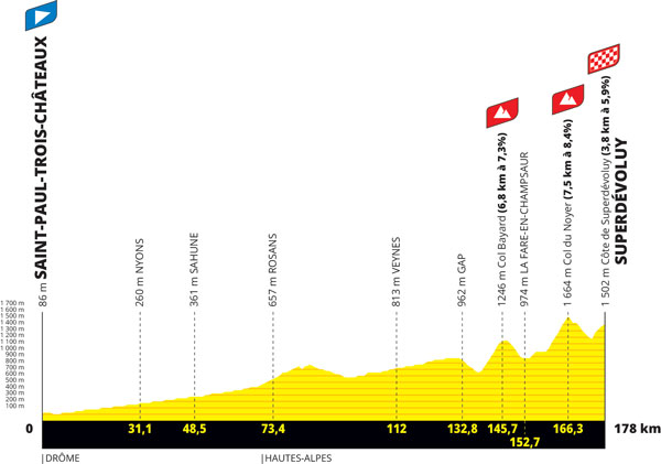 Het profiel van de 17e étape van de Tour de France 2024 - Saint-Paul-Trois-Châteaux > Superdévoluy