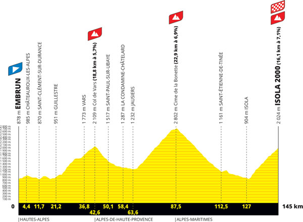 Het profiel van de 19e etappe van de Tour de France 2024 - Embrun > Isola 2000