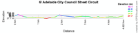 The profile of the circuit in Adelaide of the 2011 Tour Down Under