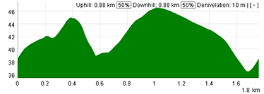 The profile of the People's Choice Classic