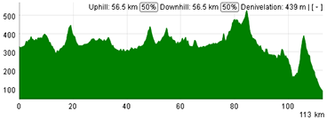 The profile of the second stage of the Tour Down Under 2013