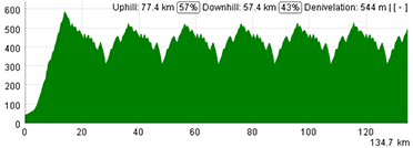 Het profiel van de derde etappe van de Tour Down Under 2013