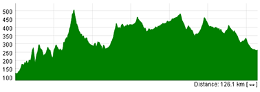The profile of the fourth stage of the Tour Down Under 2013