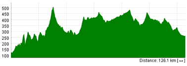 Het profiel van de vierde etappe van de Tour Down Under 2013