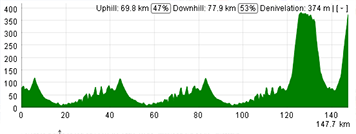 The profile of the fifth stage of the Tour Down Under 2013