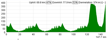 Het profiel van de vijfde etappe van de Tour Down Under 2013