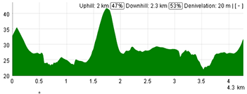 Le profil de la sixième étape du Tour Down Under 2013