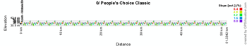 The profile of the People's Choice Classic