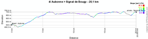 Le profil de la fourth stage of the Tour de Romandie 2011