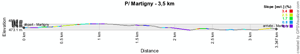 The profile of the prologue of the Tour de Romandie 2011