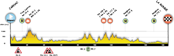 Le profil de la première étape du Tour Poitou-Charentes 2014