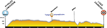 Le profil de la quatrième étape du Tour Poitou-Charentes 2014