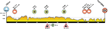 Le profil de la cinquième étape du Tour Poitou-Charentes 2014