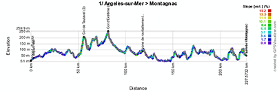 The profile of the first stage of the Tour Med 2014