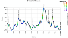 The profile of the second stage of the Tour Med 2014