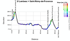 Het profiel van de derde etappe van de Tour Med 2014