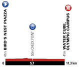 The stage profile of the first stage of the Tour of Beijing 2011